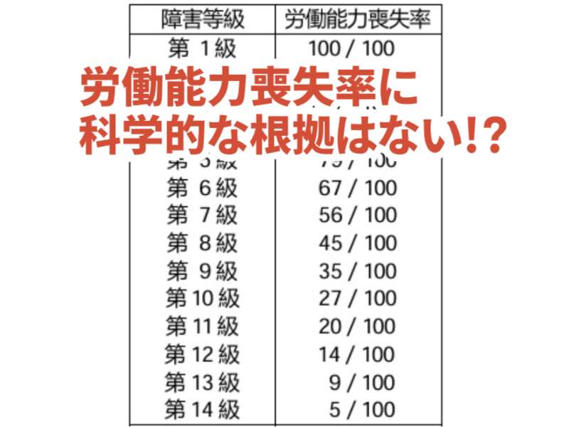 労働能力喪失率とは？労働能力喪失率表の由来と問題点